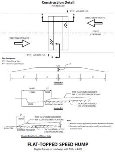 Construction detail for a flat-topped speed hump