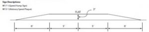Cross-section of a flat-topped speed hump